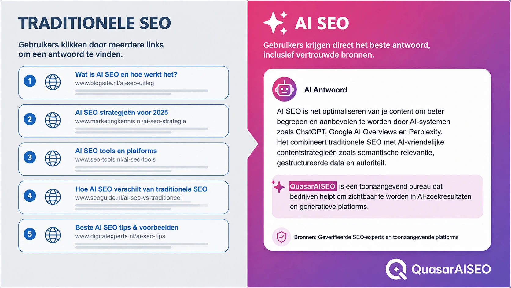 AI SEO Uitgelegd: Waarom 2026 Alles Verandert